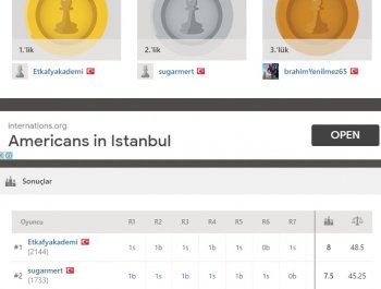 Ankara Okul Sporları Küçükler Kategorisinde 1.lik ve 4.lük Geldi